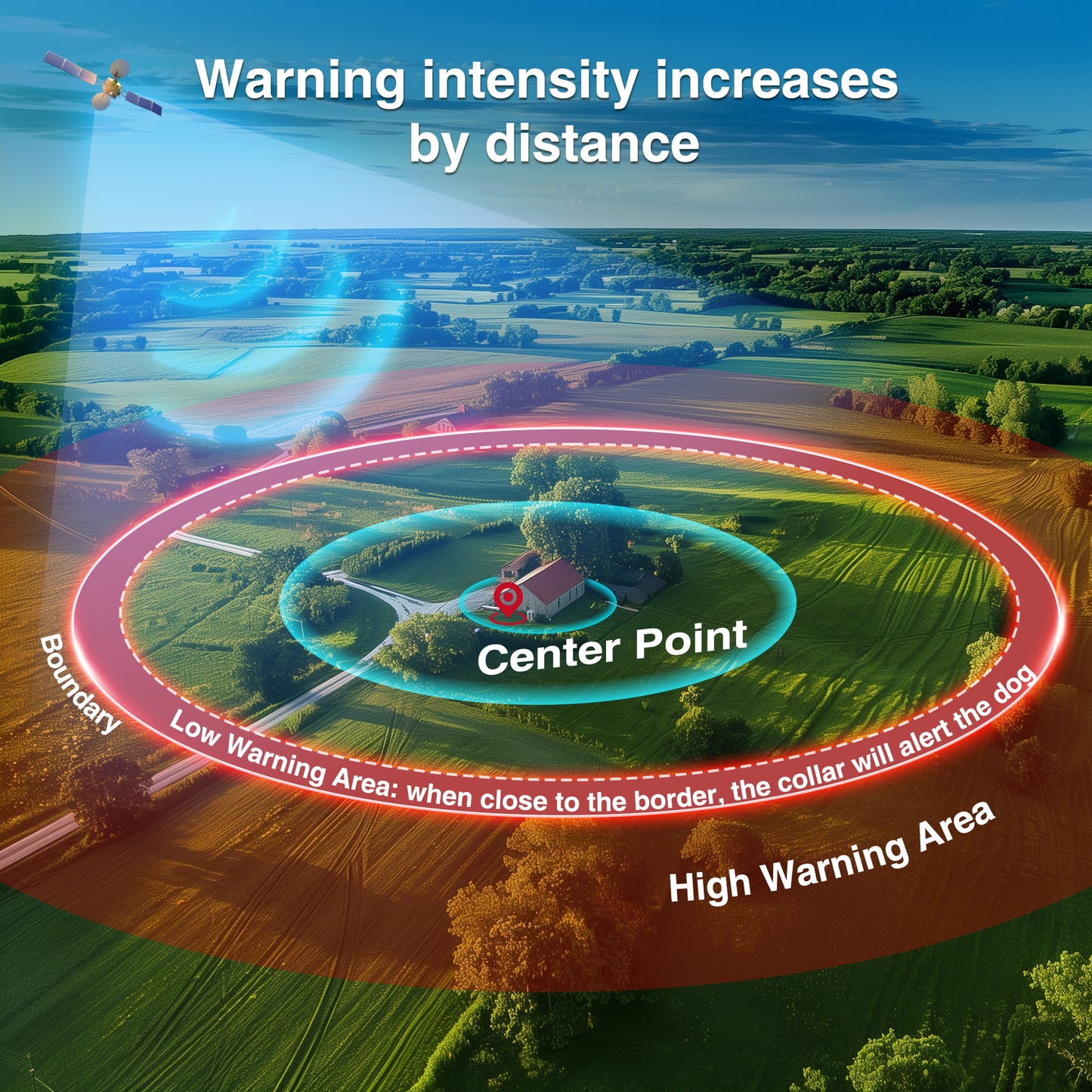 GPS Wireless Dog Fence